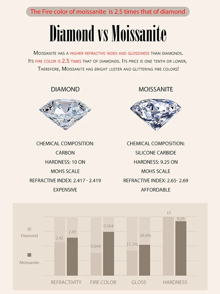 Moissanite Wedding Stud Earrings, White Gold Plated Brilliant Round Cut Lab Created Diamond 925 Silver Earrings for Women